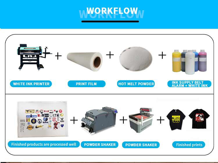 dtf shaker workflow